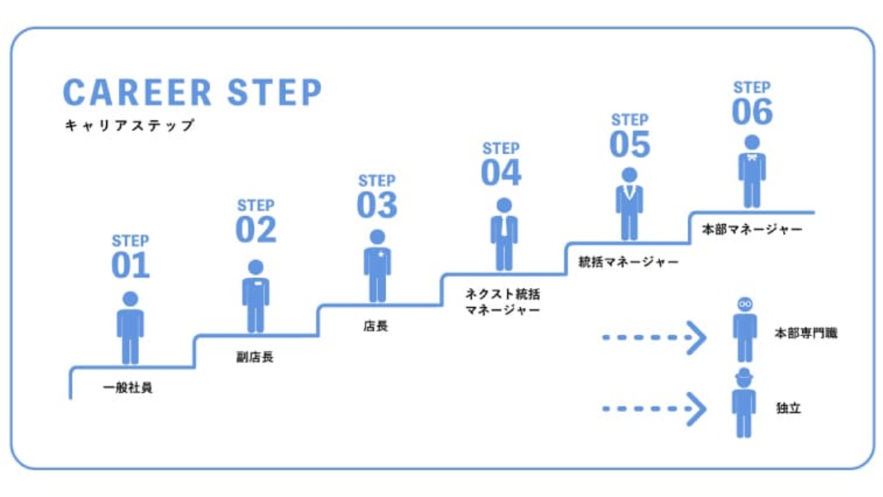 天空の月のこだわりポイントの写真1枚目