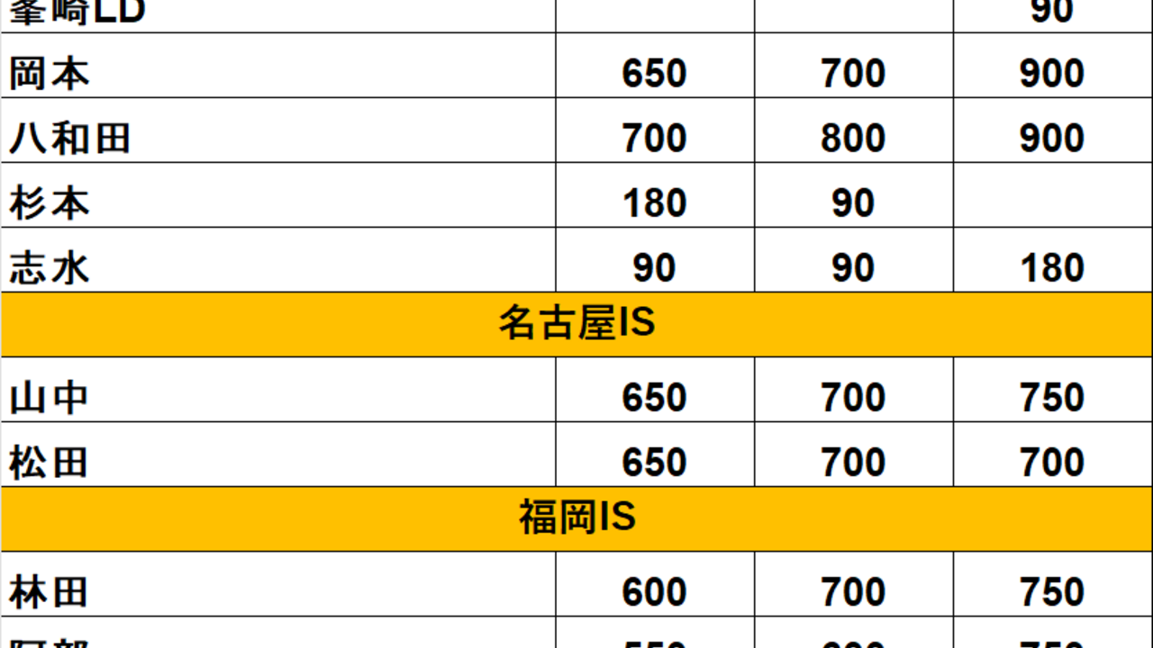 かぐらで働く人の写真1枚目