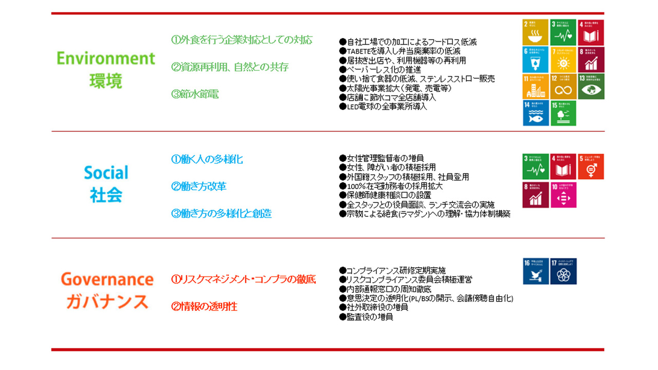 株式会社FTG Companyの事業内容の写真1枚目