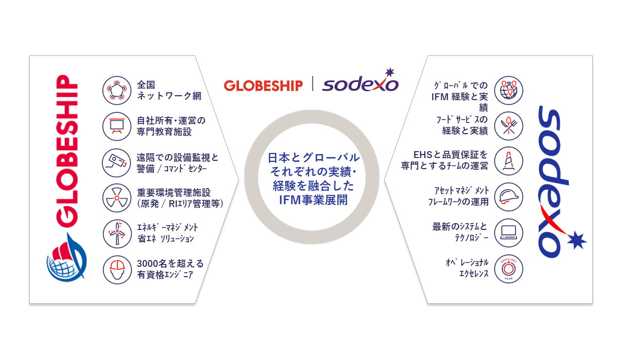 グローブシップ・ソデクソ・コーポレートサービス株式会社の会社TOPの写真2枚目