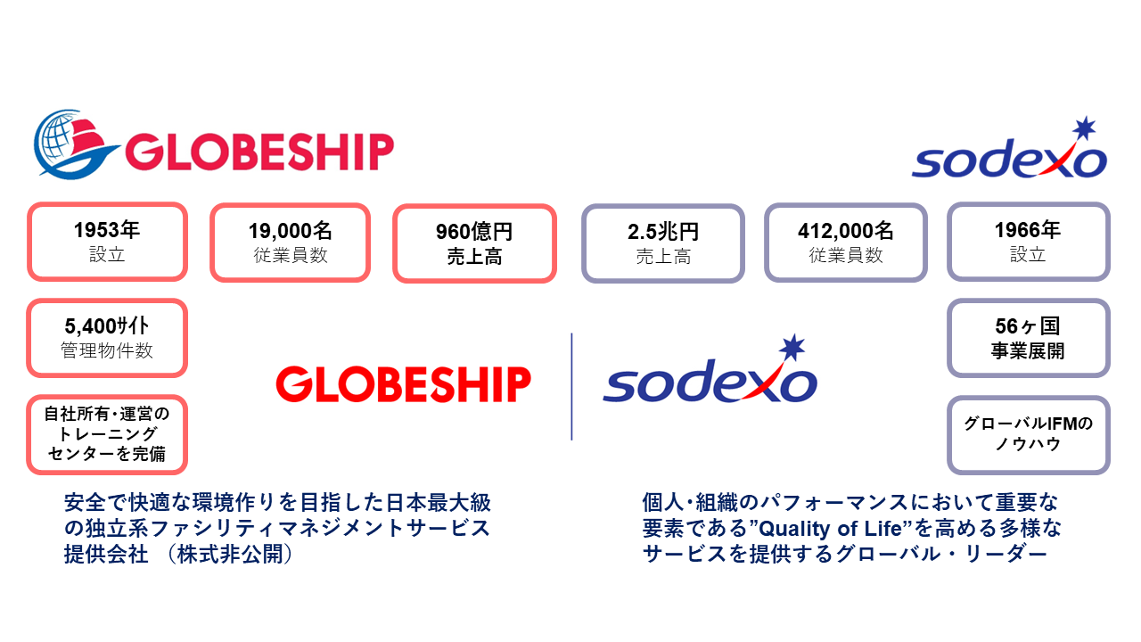 グローブシップ・ソデクソ・コーポレートサービス株式会社の会社TOPの写真3枚目