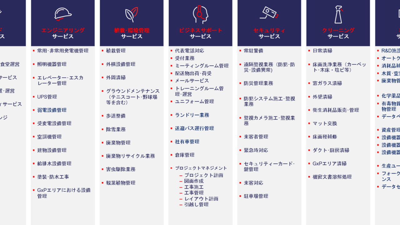 グローブシップ・ソデクソ・コーポレートサービス株式会社の事業内容の写真1枚目