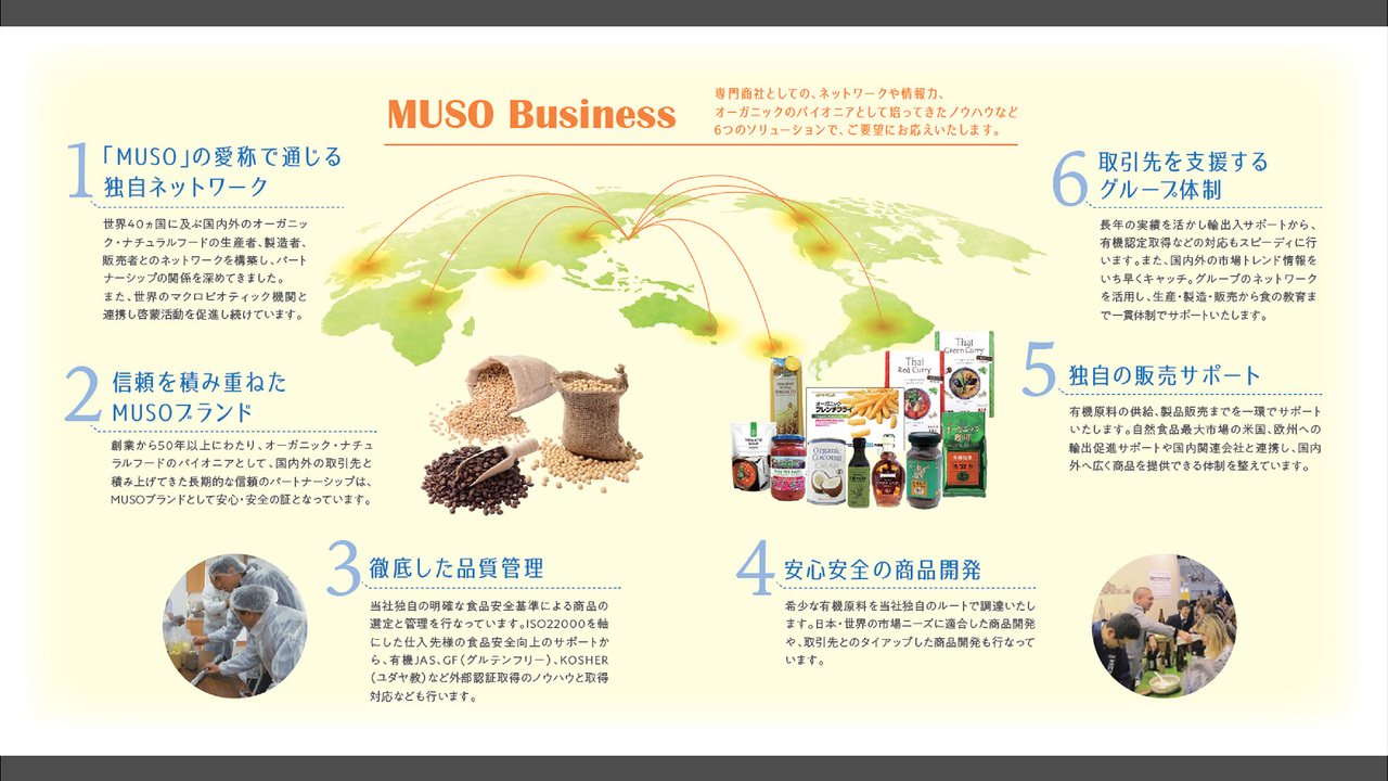 株式会社むそう商事の事業内容の写真1枚目