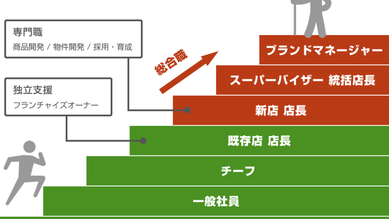 株式会社R-support（峯﨑）のこだわりポイントの写真1枚目